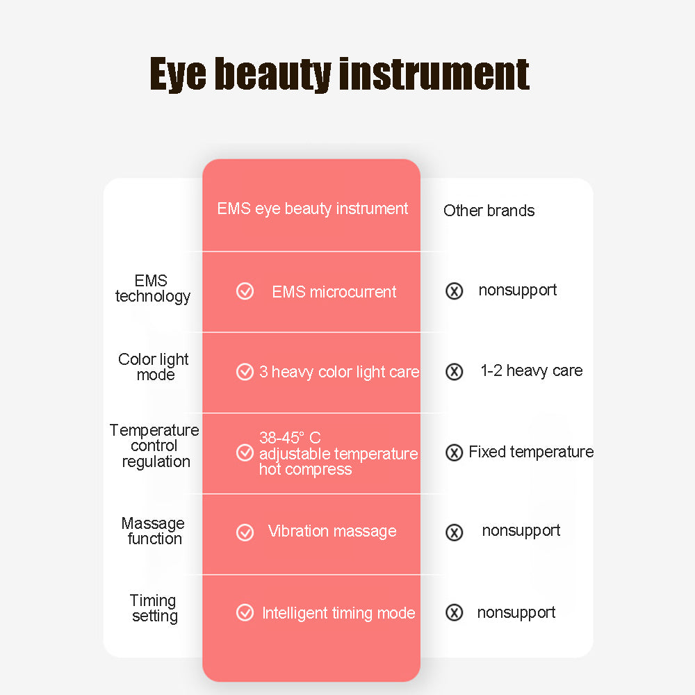 Beauty Eye Cream Massage Eye Care EMS Import Instrument Black Eye Circles Eye Bags Beauty Pen Electric Eye Beauty Instrument