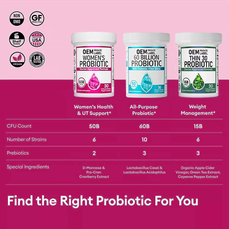 Women's probiotic capsules